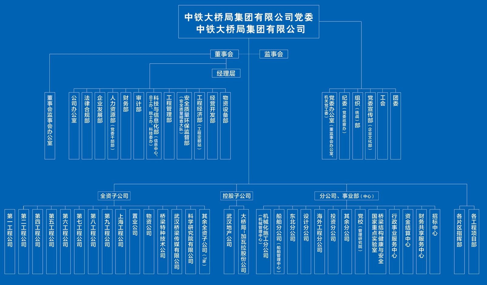 機(jī)構(gòu)（小尺寸）